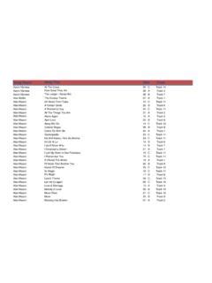 Toradh íomhá ar Song Player Module