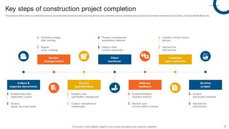 Slide Examples Which Successful Project Completion に対する画像結果