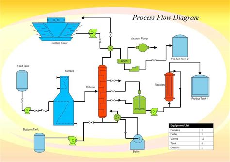 Image result for Produced Water Process