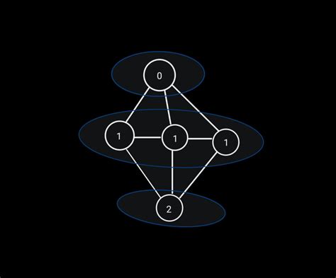 Image result for BFS Java