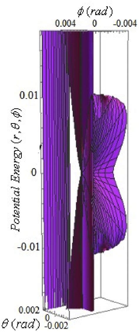 Image result for 3D Visualization of Potential On Mathematica