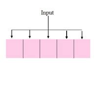How to Use Array for User Input に対する画像結果