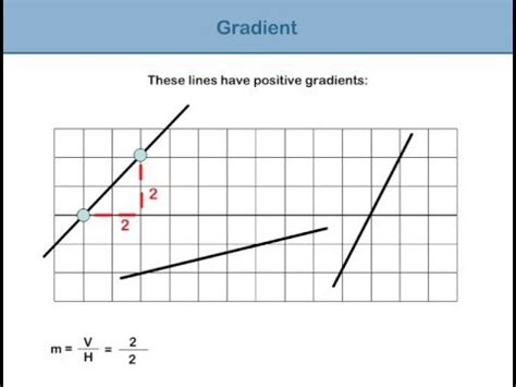 Image result for Gradient Meaning