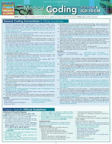 Image result for Medical Coding Cheat Sheet