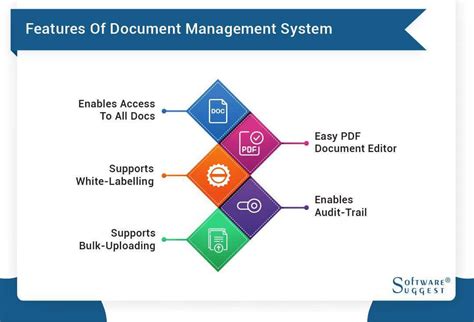 Document Management System Comparison に対する画像結果