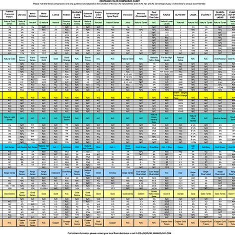 Image result for Matrix Hair Color Conversion Chart Ash