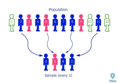 Image result for Contoh Soal Simple Random Sampling