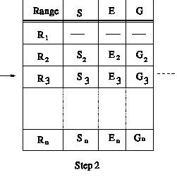 Image result for Range Encoding
