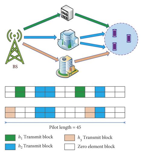 Image result for Sparse Channel Matrix