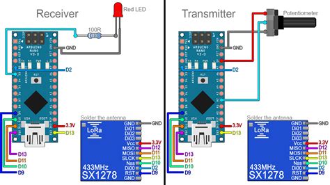 Image result for Lora Arduino Nano