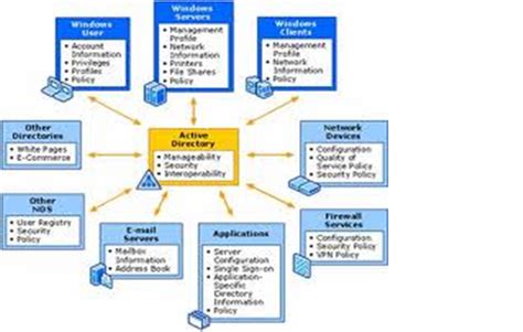 Image result for Screenshots of of Nos Network Operating System