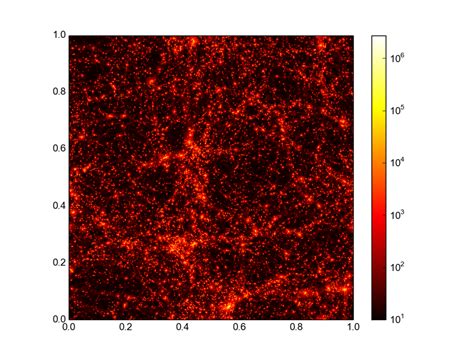 Afbeeldingsresultaten voor Sky Density Map Python