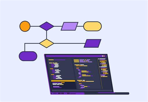Image result for Simple Flowchart in Coding