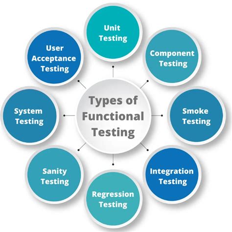 Association in SuperCode Software Testing に対する画像結果