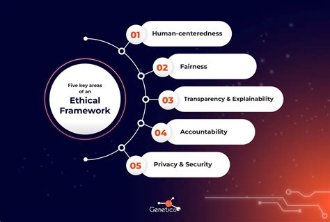 Image result for Ethical Framework Examples