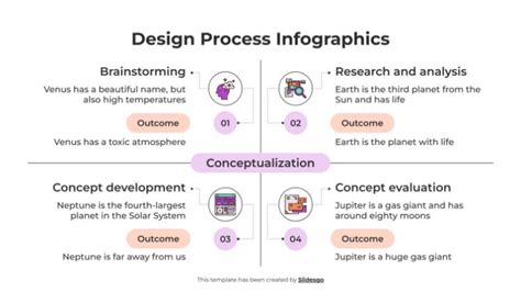 Image result for Design Process Infographic Chart