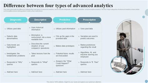 Afbeeldingsresultaten voor 3 Types of Business Analytics