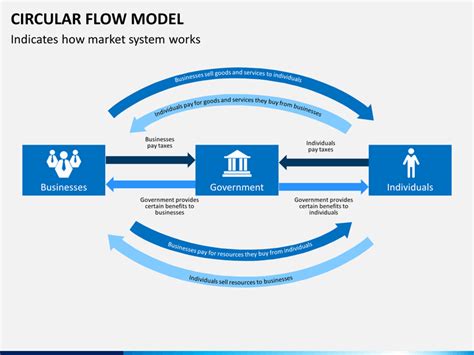 Circular Flow Model Project に対する画像結果