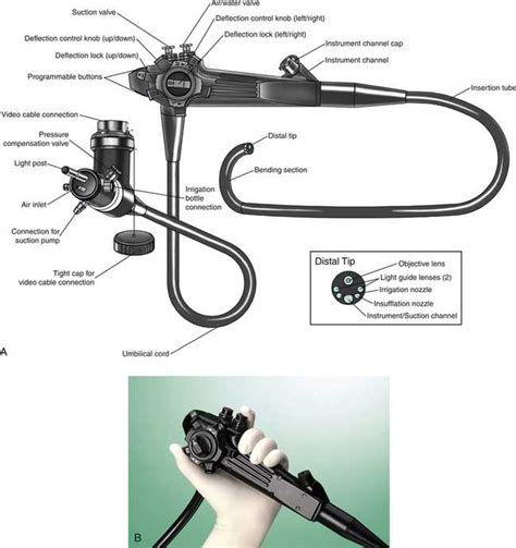 Image result for USB Endoscope Camera Wiring Diagram