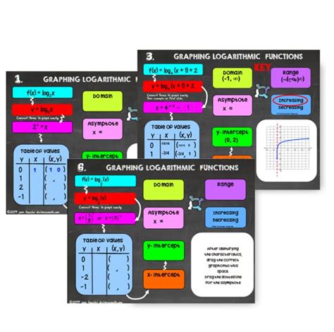 Afbeeldingsresultaten voor Logarithmic Tech Chart