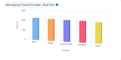 Toradh íomhá ar Web App Select Language