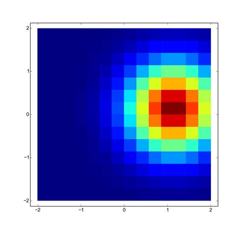 Density Color Bar in Python に対する画像結果
