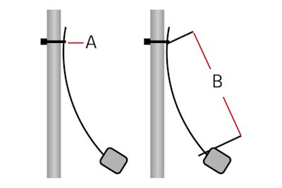 Tethered Float Switch vs Vertical に対する画像結果