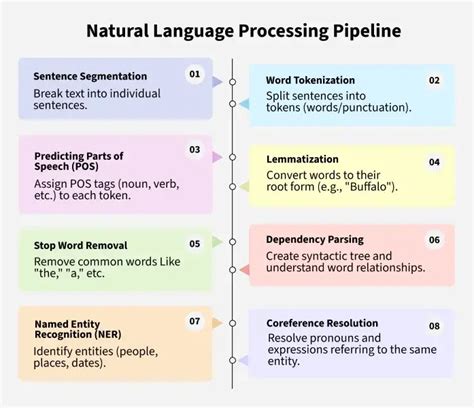 Image result for Text Classification in Natural Language Processing