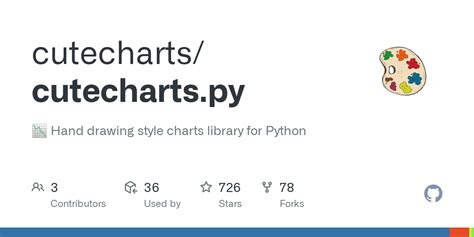 Image result for Cute Graphs in Python