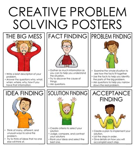 Image result for Creative Problem Solving Implement