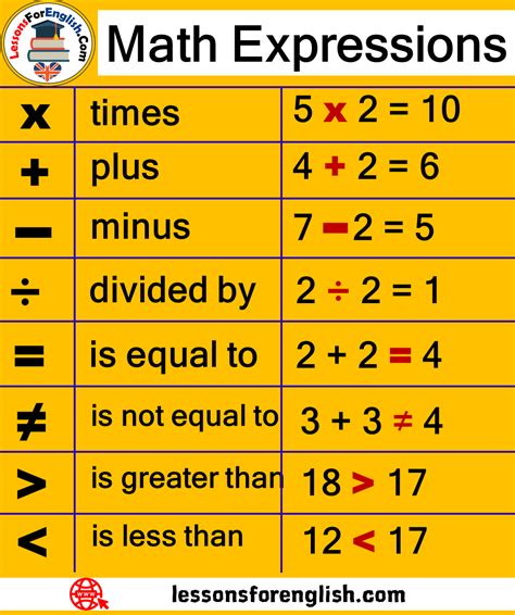 Image result for Expressions Math