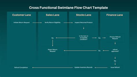 Image result for Example of a Workflow Diagram