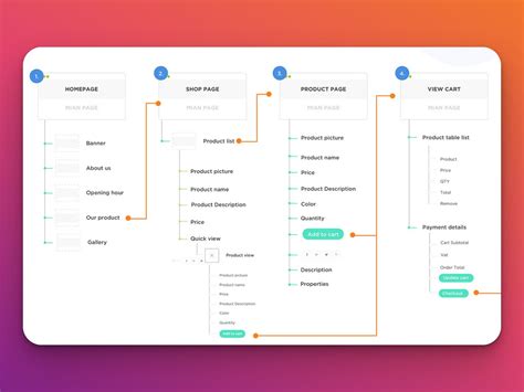 Image result for User Flow UI/UX Design