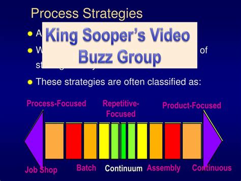 Image result for Time Process Map