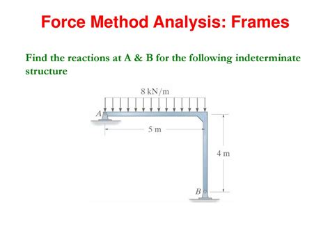 Image result for Statically Indeterminate Structures by Force Method
