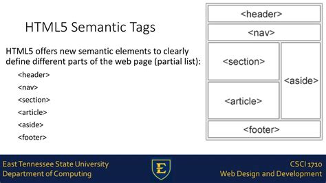 Afbeeldingsresultaten voor HTML5 New Tags