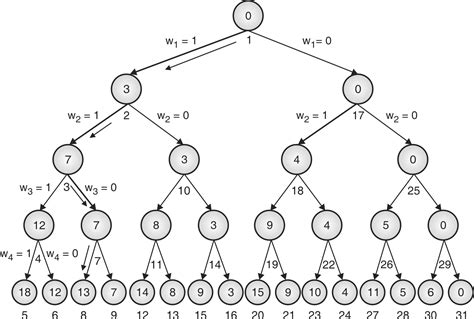 Examples for Sum of Subsets Problem に対する画像結果