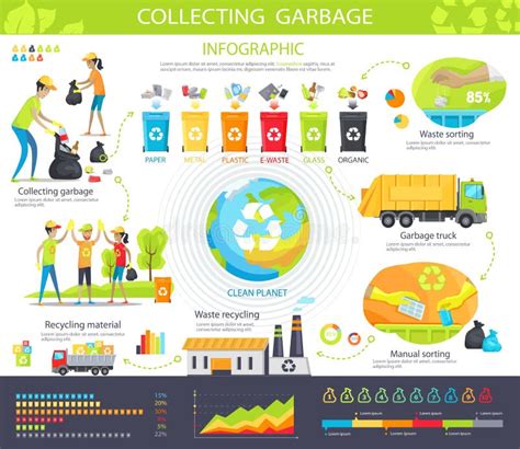 Image result for Set Out Waste Collection