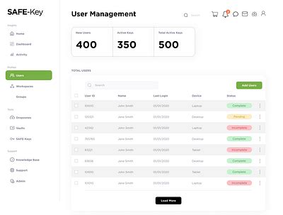 Toradh íomhá ar User Management Table Design