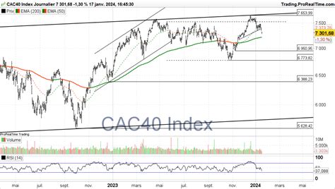 Image result for Graphique Monde Bourse