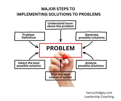 Image result for Creative Problem Solving Implement