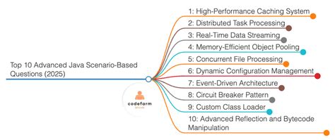Image result for Short Java Questions
