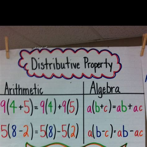 Image result for Distributive Property Examples 5th Grade