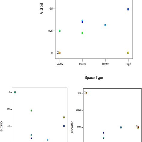 Image result for Simplex Contour