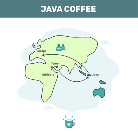Image result for Java Coffee Form