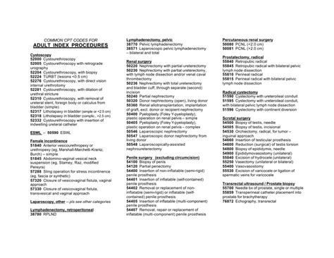 Image result for General Surgery Coding Cheat Sheet