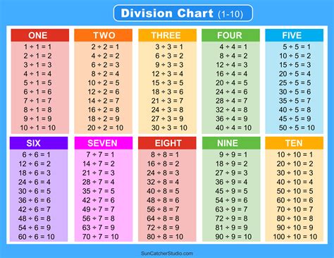 Division Chart Printable - Fillable Form 2025