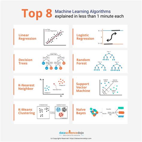 Image result for Different Machine Learning Methods