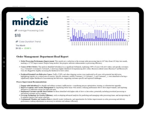 Operational Intelligence に対する画像結果