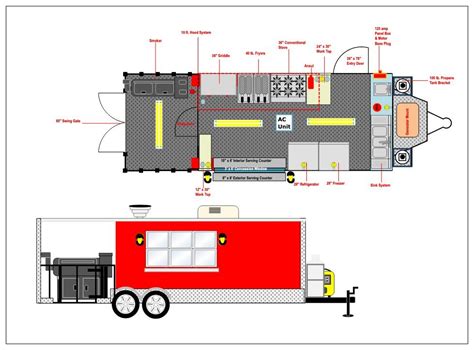 Image result for How to Build Barbecue Smoker Trailer